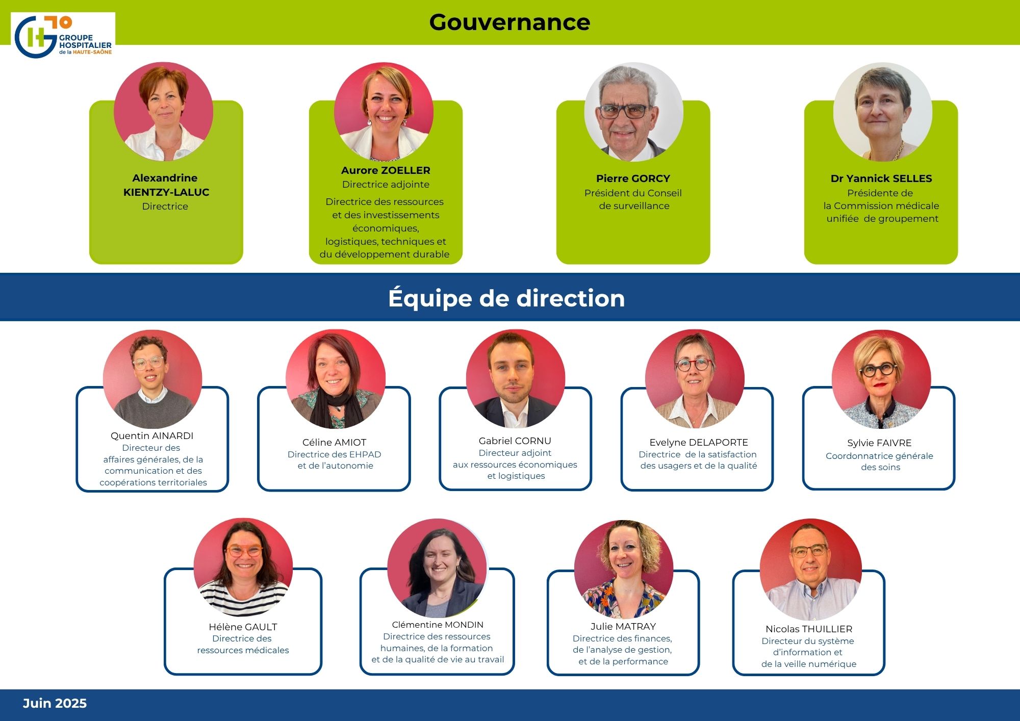Gouvernance et quipe de Direction juin 2025