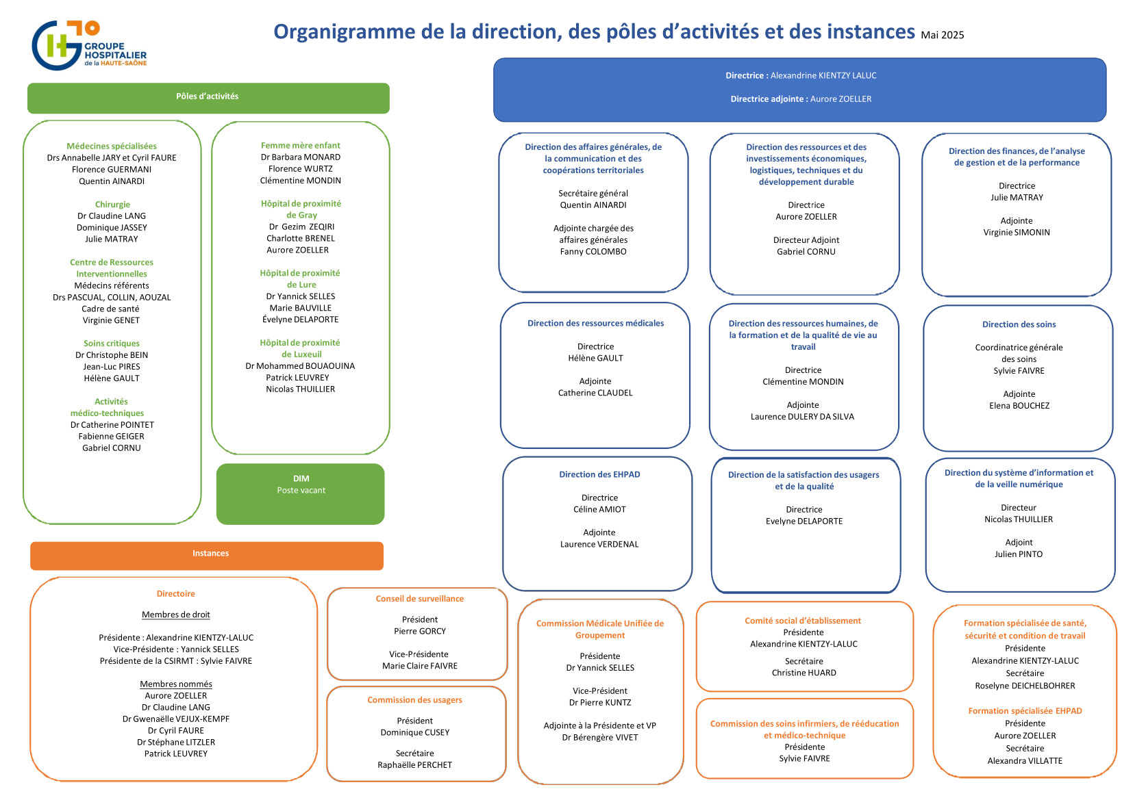 Organigramme direction ples et et instance MAI2025